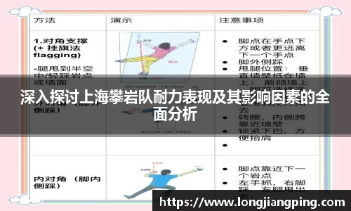 深入探讨上海攀岩队耐力表现及其影响因素的全面分析